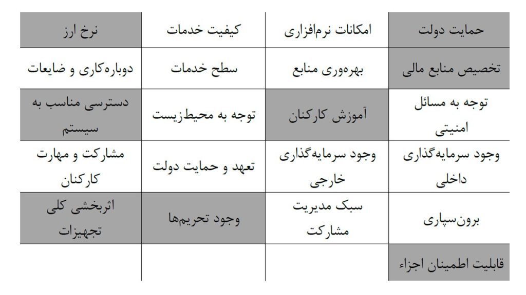 عوامل کلیدی و نیروهای پیشران مؤثر بر آینده نگهداری و تعمیرات صنعت هوایی ایران